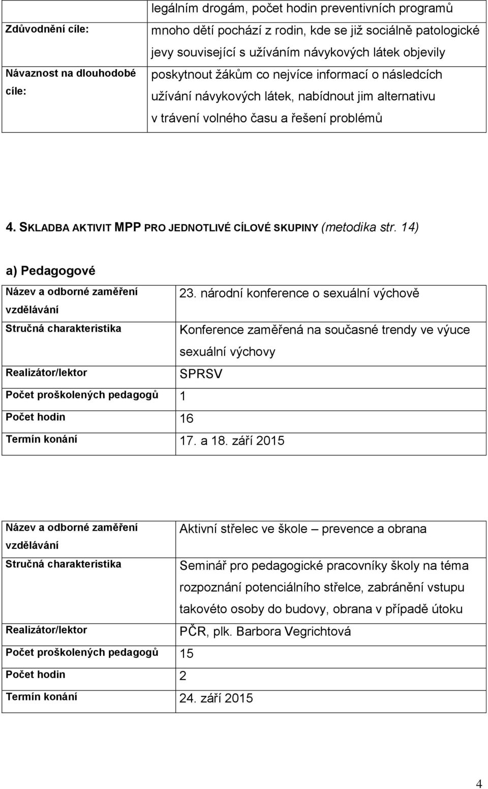 SKLADBA AKTIVIT MPP PRO JEDNOTLIVÉ CÍLOVÉ SKUPINY (metodika str. 4) a) Pedagogové Název a odborné zaměření vzdělávání /lektor Počet proškolených pedagogů Počet hodin 6 Termín konání 7. a 8.