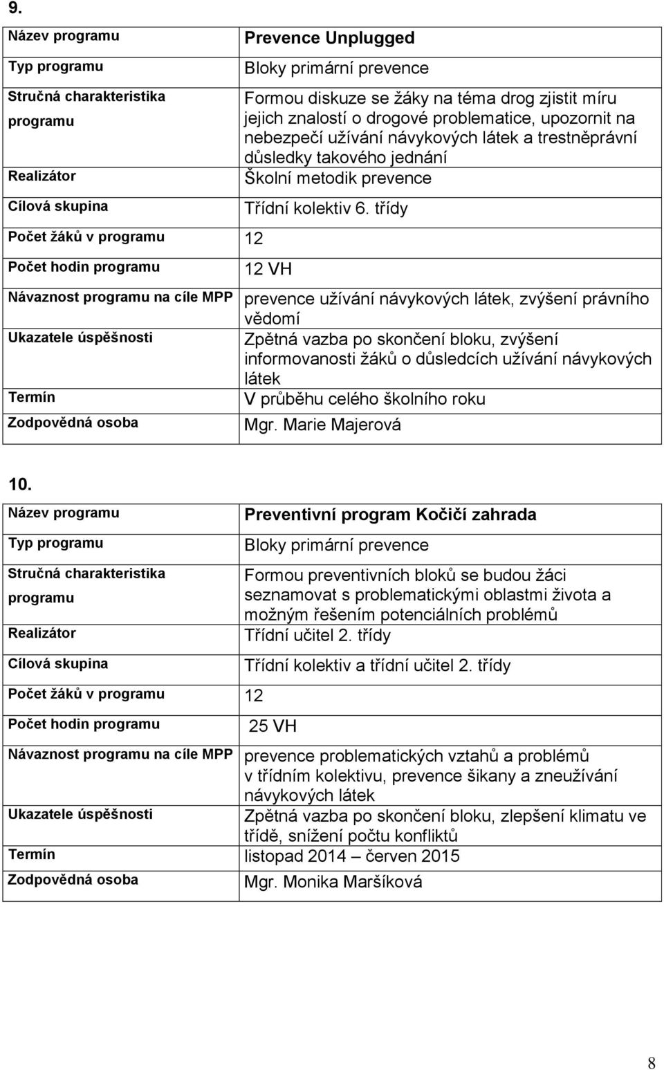 třídy Návaznost na cíle MPP prevence užívání návykových látek, zvýšení právního vědomí Zpětná vazba po skončení bloku, zvýšení informovanosti žáků o důsledcích užívání návykových látek Termín V