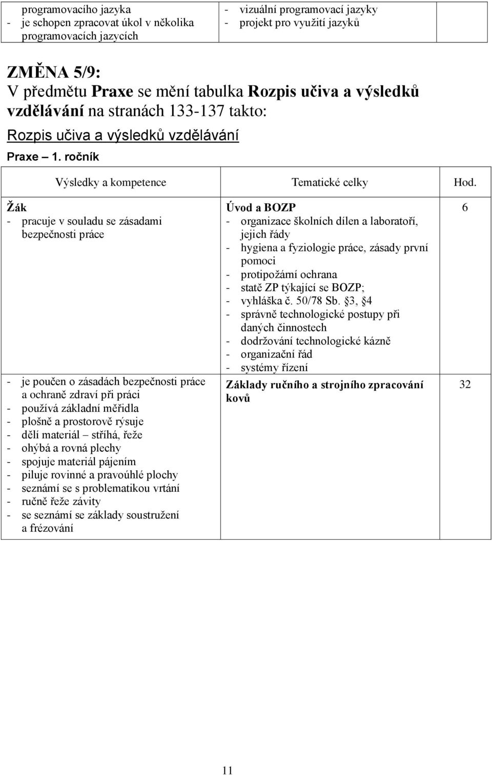 ročník - pracuje v souladu se zásadami bezpečnosti práce - je poučen o zásadách bezpečnosti práce a ochraně zdraví při práci - používá základní měřidla - plošně a prostorově rýsuje - dělí materiál