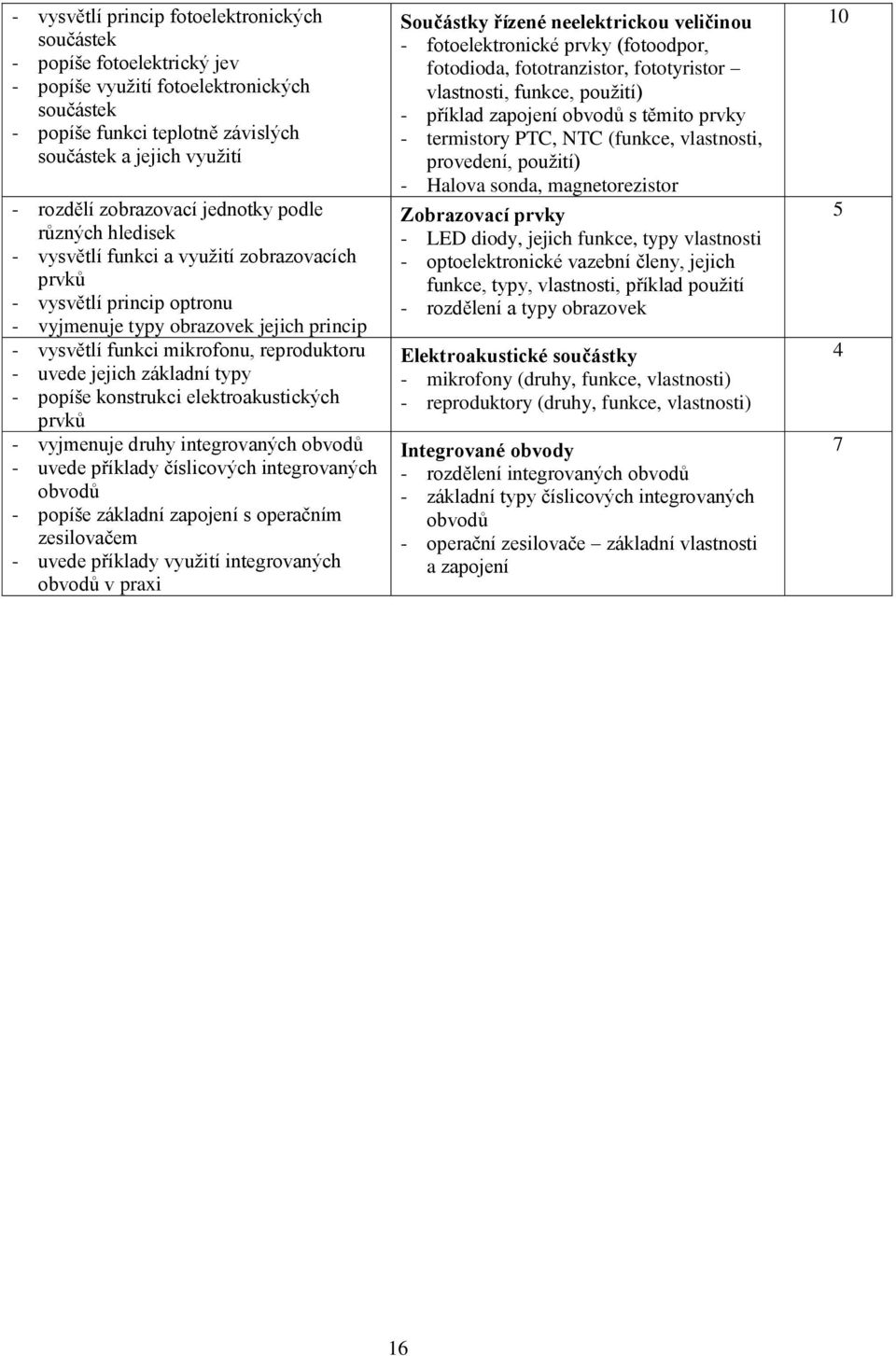 reproduktoru - uvede jejich základní typy - popíše konstrukci elektroakustických prvků - vyjmenuje druhy integrovaných obvodů - uvede příklady číslicových integrovaných obvodů - popíše základní