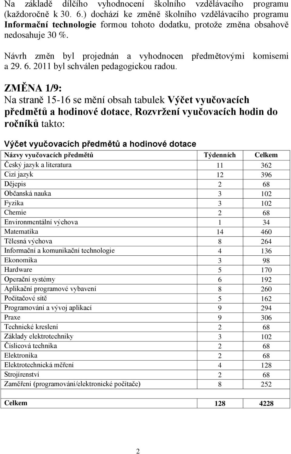 Návrh změn byl projednán a vyhodnocen předmětovými komisemi a 29. 6. 2011 byl schválen pedagogickou radou.