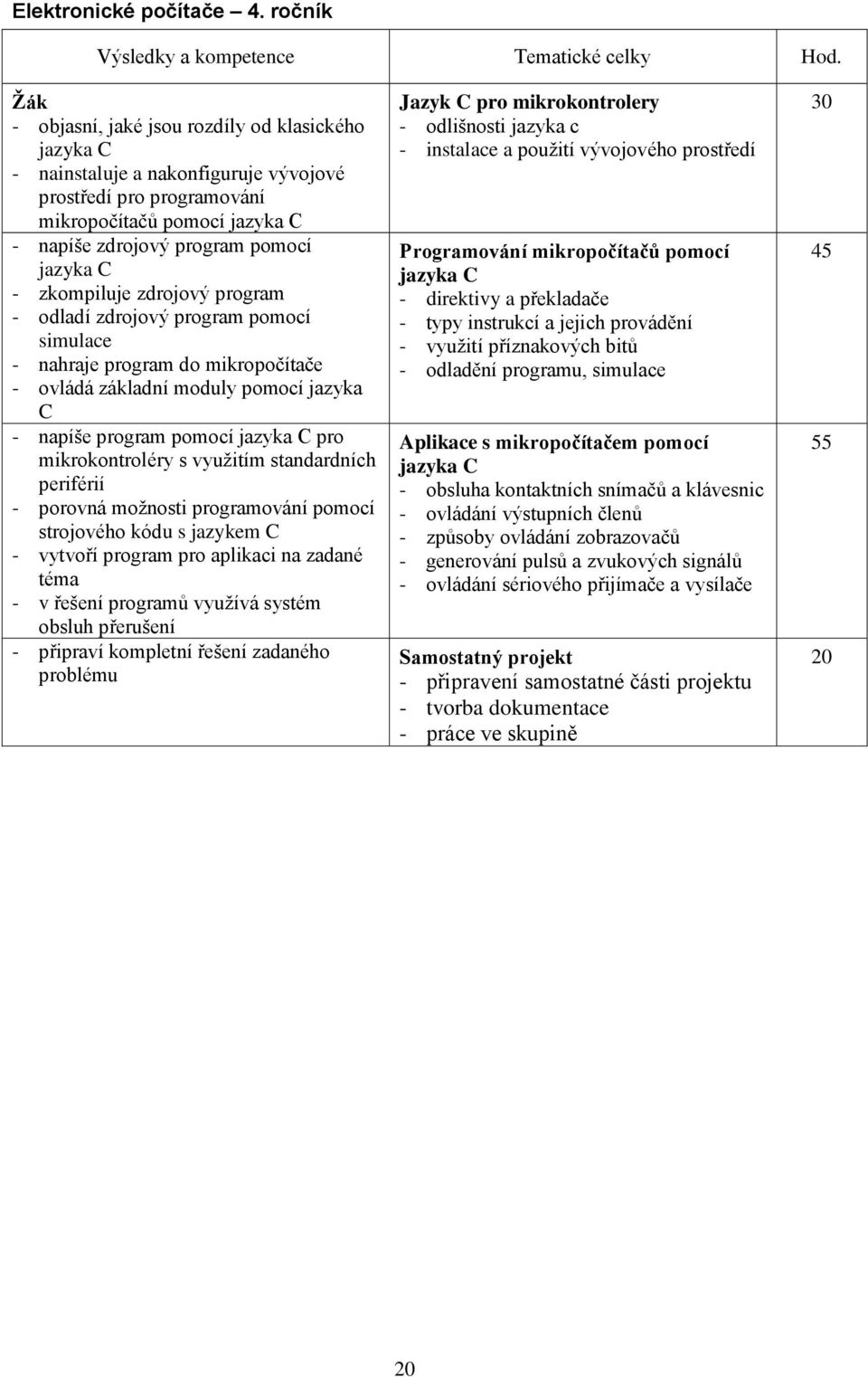 zkompiluje zdrojový program - odladí zdrojový program pomocí simulace - nahraje program do mikropočítače - ovládá základní moduly pomocí jazyka C - napíše program pomocí jazyka C pro mikrokontroléry