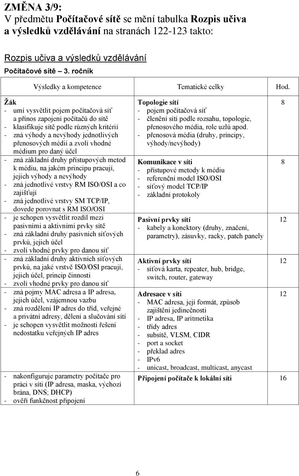 pro daný účel - zná základní druhy přístupových metod k médiu, na jakém principu pracují, jejich výhody a nevýhody - zná jednotlivé vrstvy RM ISO/OSI a co zajišťují - zná jednotlivé vrstvy SM TCP/IP,