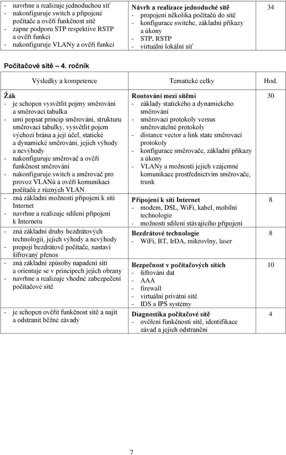 ročník - je schopen vysvětlit pojmy směrování a směrovací tabulka - umí popsat princip směrování, strukturu směrovací tabulky, vysvětlit pojem výchozí brána a její účel, statické a dynamické