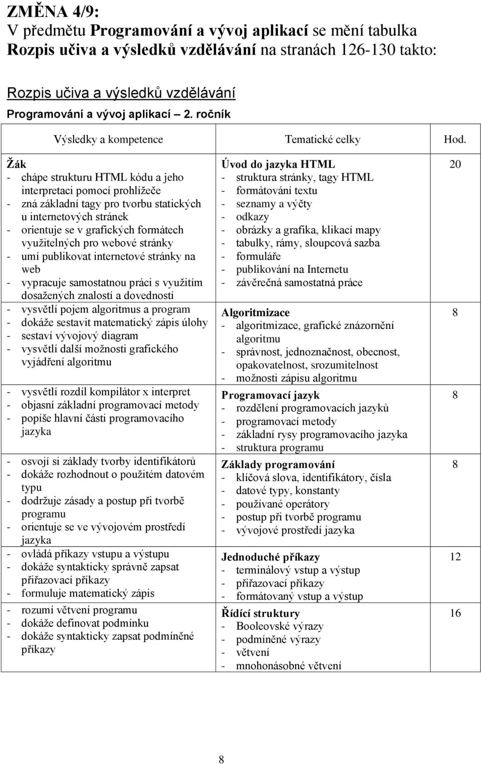 webové stránky - umí publikovat internetové stránky na web - vypracuje samostatnou práci s využitím dosažených znalostí a dovedností - vysvětlí pojem algoritmus a program - dokáže sestavit