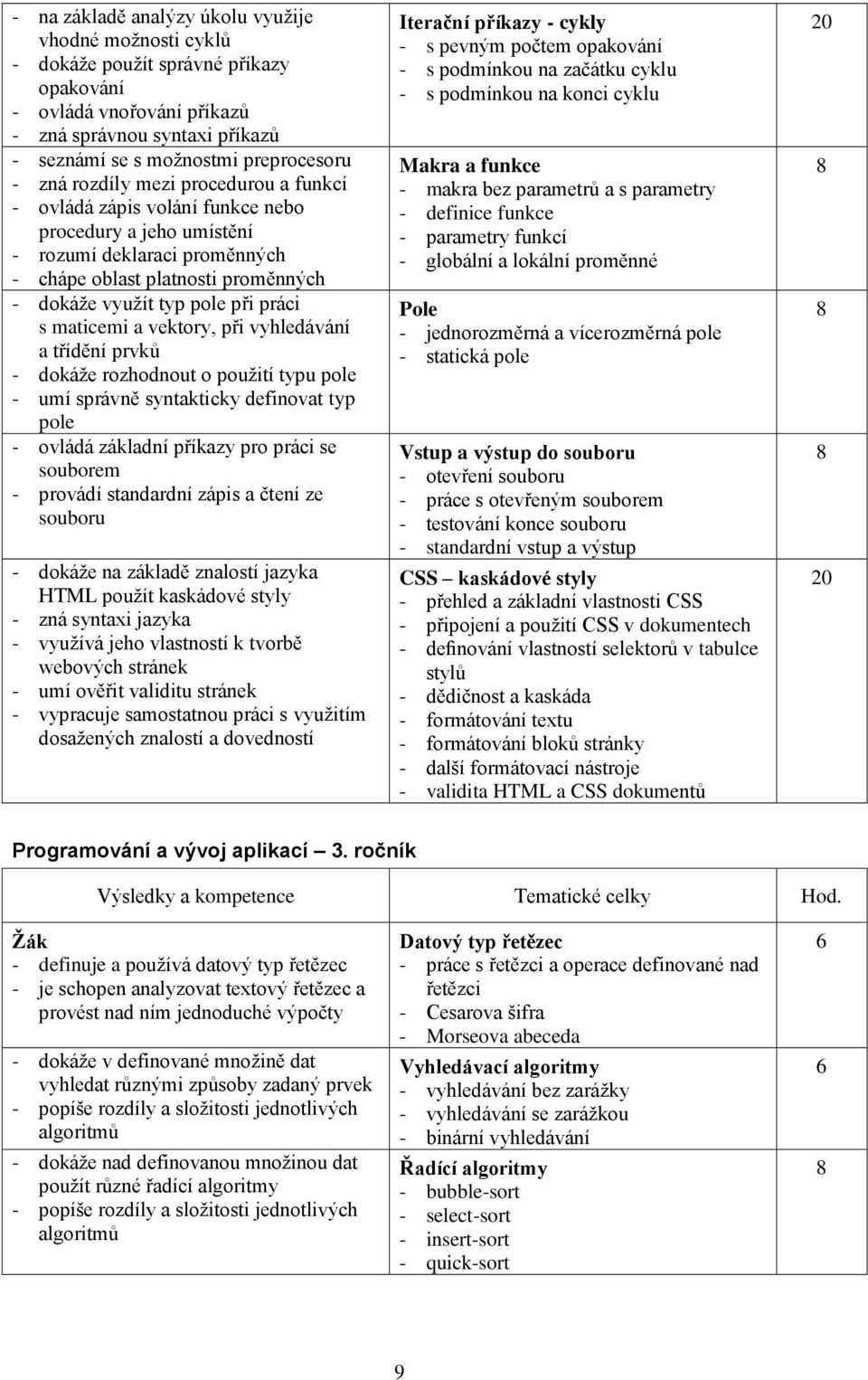 maticemi a vektory, při vyhledávání a třídění prvků - dokáže rozhodnout o použití typu pole - umí správně syntakticky definovat typ pole - ovládá základní příkazy pro práci se souborem - provádí