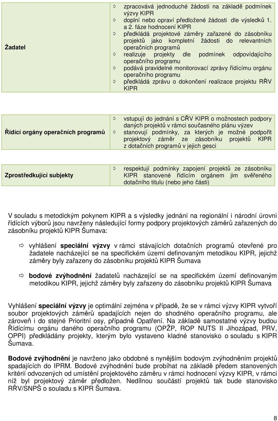 programu podává pravidelné monitorovací zprávy řídícímu orgánu operačního programu předkládá zprávu o dokončení realizace projektu RŘV KIPR Řídící orgány operačních programů vstupují do jednání s CŘV