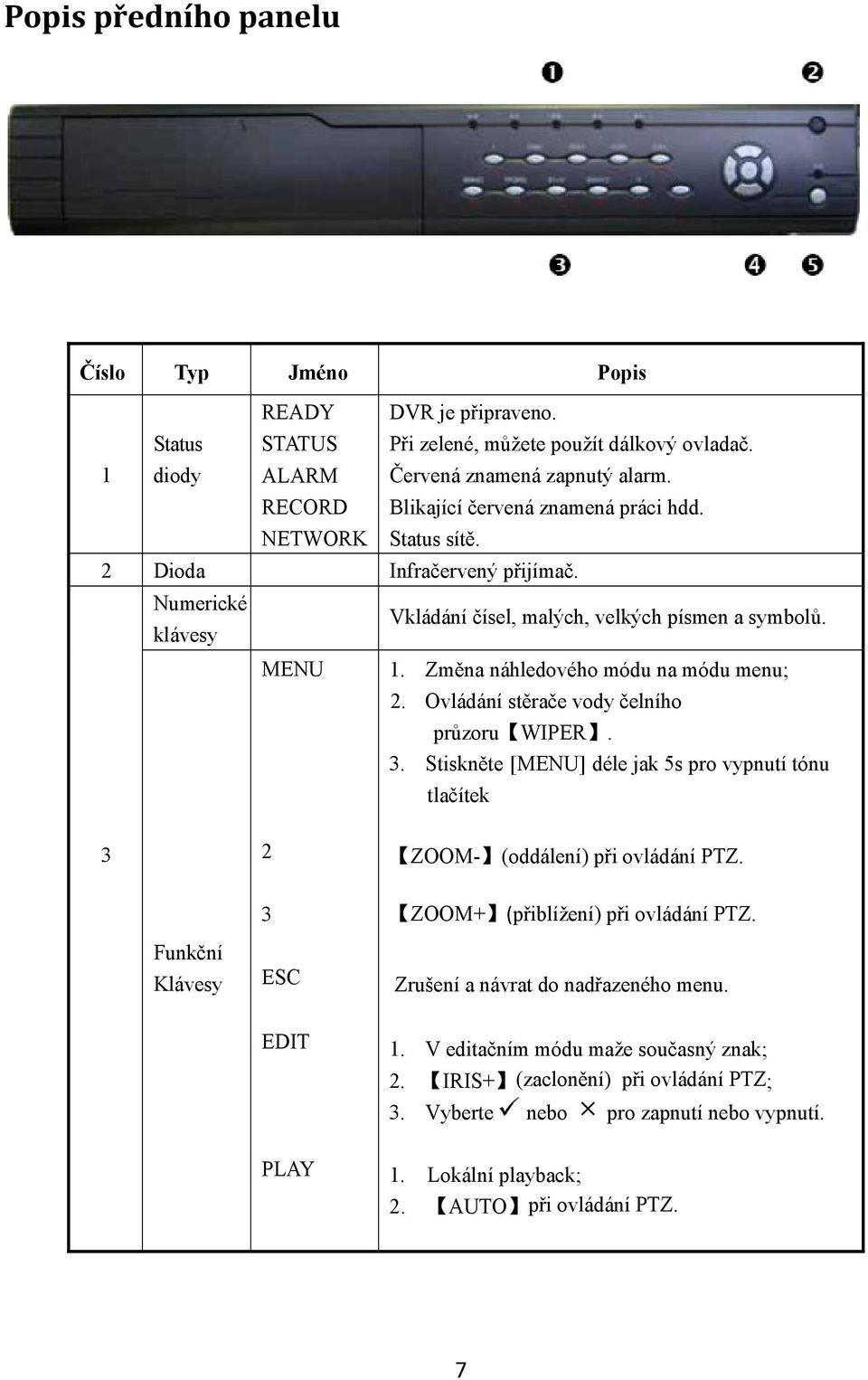 Ovládání stěrače vody čelního průzoru WIPER. 3. Stiskněte [MENU] déle jak 5s pro vypnutí tónu tlačítek 3 2 ZOOM- (oddálení) při ovládání PTZ. 3 ZOOM+ (přiblížení) při ovládání PTZ.