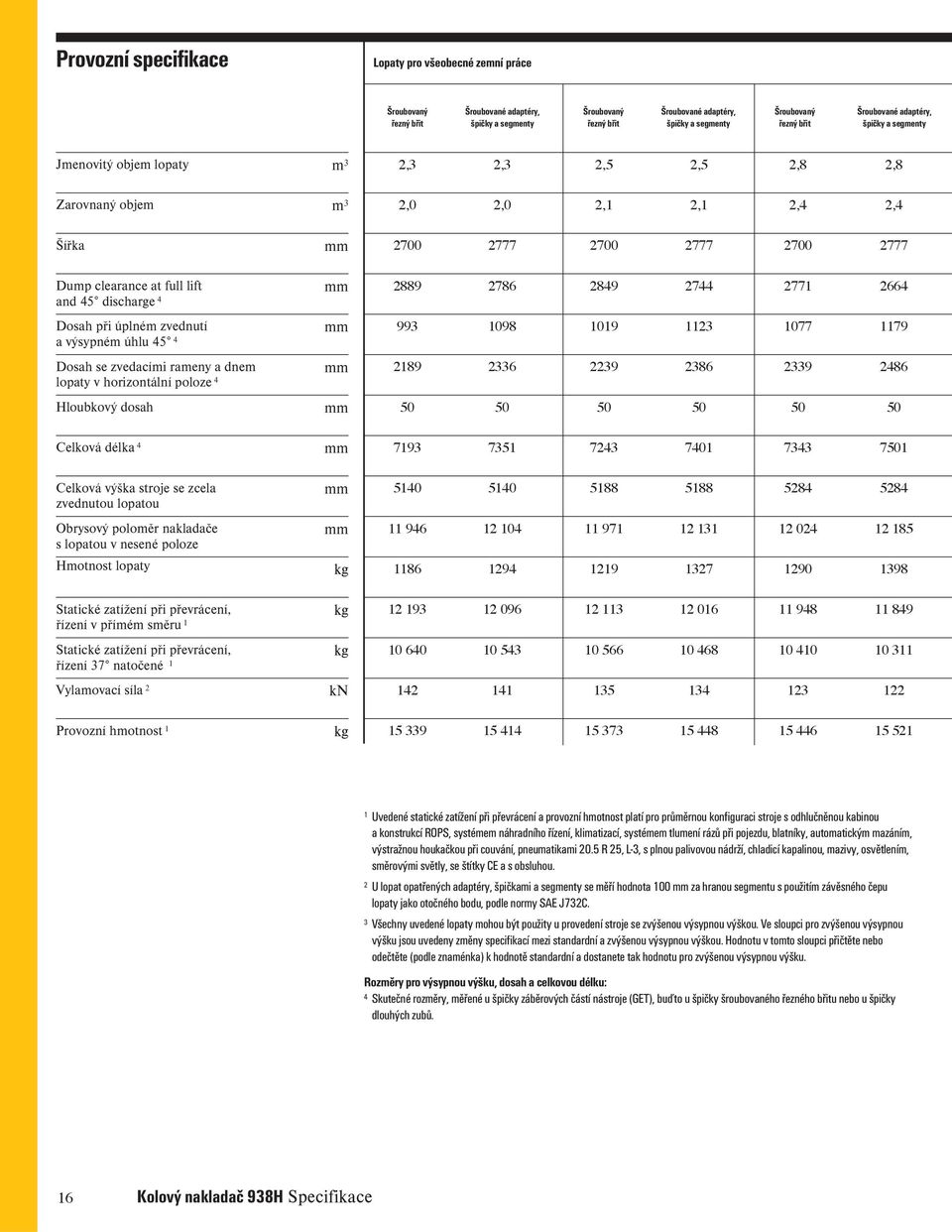 úhlu 45 4 Dosah se zvedacími rameny a dnem lopaty v horizontální poloze 4 Hloubkový dosah Celková délka 4 Celková výška stroje se zcela zvednutou lopatou Obrysový poloměr nakladače s lopatou v nesené