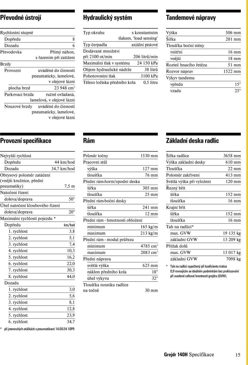 tlakem, load sensing Typ čerpadla axiální pístové Dodávané množství při 2100 ot/min 206 litrů/min Maximální tlak v systému 24 150 kpa Objem hydraulické nádrže 38 litrů Pohotovostní tlak 3100 kpa