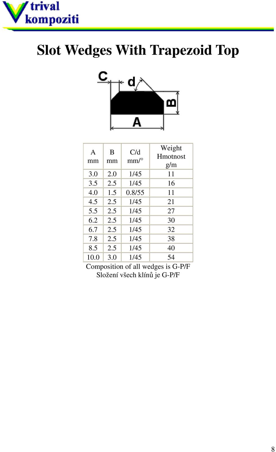 2 2.5 1/45 30 6.7 2.5 1/45 32 7.8 2.5 1/45 38 8.5 2.5 1/45 40 10.0 3.