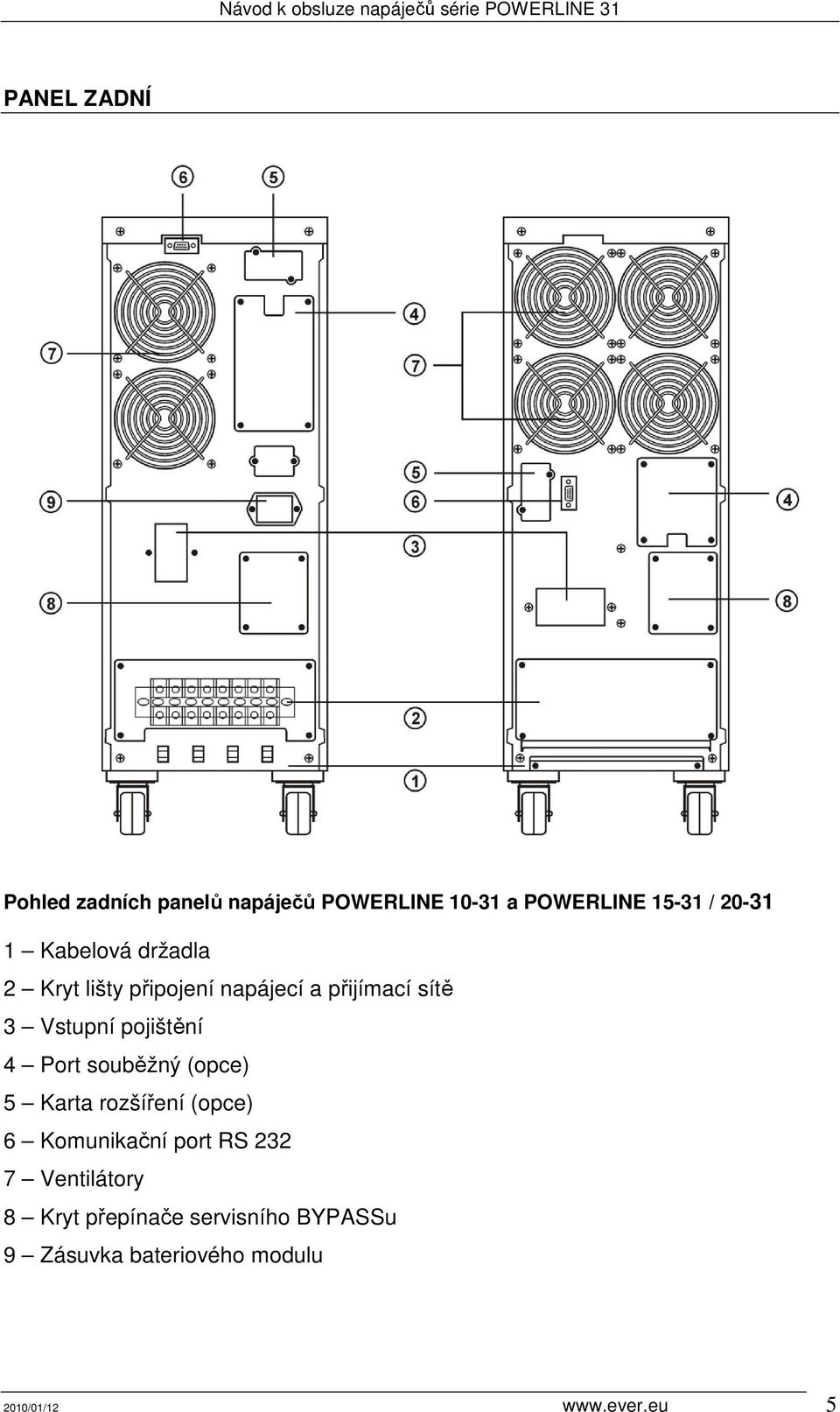 Port souběžný (opce) 5 Karta rozšíření (opce) 6 Komunikační port RS 232 7 Ventilátory 8