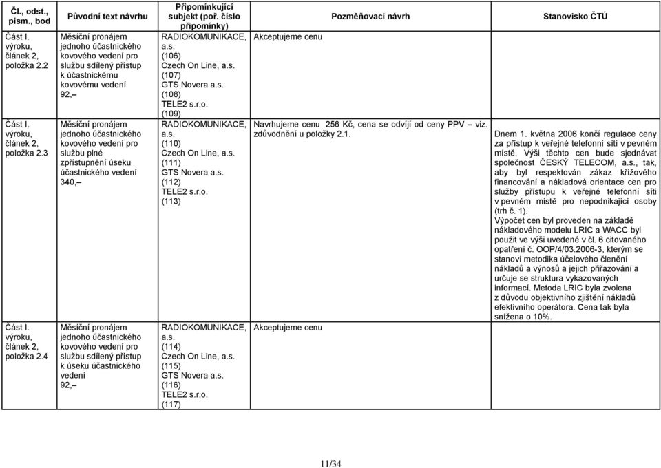 zpřístupnění úseku účastnického vedení 340, Měsíční pronájem jednoho účastnického kovového vedení pro službu sdílený přístup k úseku účastnického vedení 92, (106) Czech On Line, (107) (108) (109)