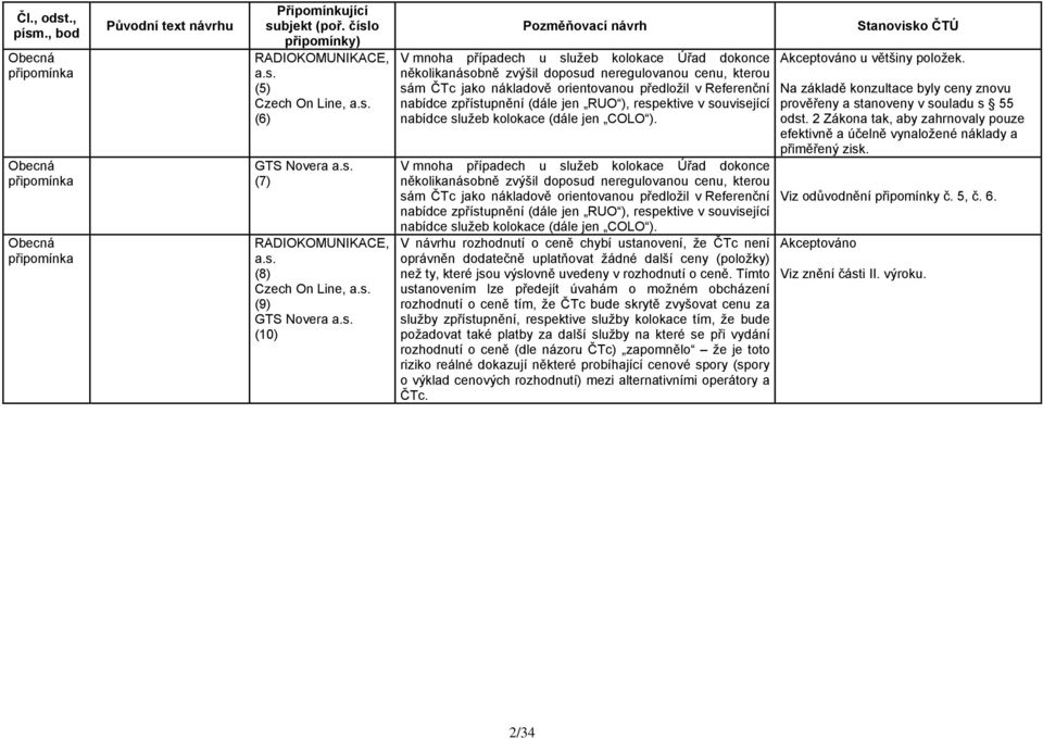 V mnoha případech u služeb kolokace Úřad dokonce několikanásobně zvýšil doposud  V návrhu rozhodnutí o ceně chybí ustanovení, že ČTc není oprávněn dodatečně uplatňovat žádné další ceny (položky) než