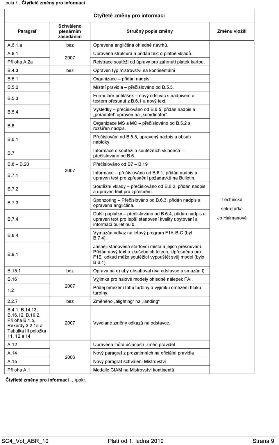 Místní pravidla přečíslováno od B.5.3. Formuláře přihlášek nový odstvac s nadpisem a textem přesunut z B.6.1 a nový text. Výsledky přečíslováno od B.6.5, přidán nadpis a pořadatel opraven na koordinátor.