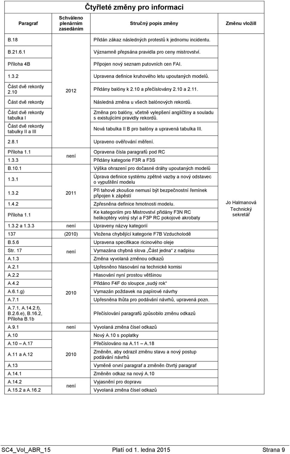 10 Část dvě rekordy Část dvě rekordy tabulka I Část dvě rekordy tabulky II a III 2012 Přidány balóny k 2.10 a přečíslovány 2.10 a 2.11. Následná změna u všech balónových rekordů.