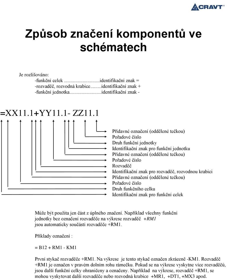 rozvaděč, rozvodnou krabici Přídavné označení (oddělené tečkou) Pořadové číslo Druh funkčního celku Identifikační znak pro funkční celek Může být použita jen část z úplného značení.