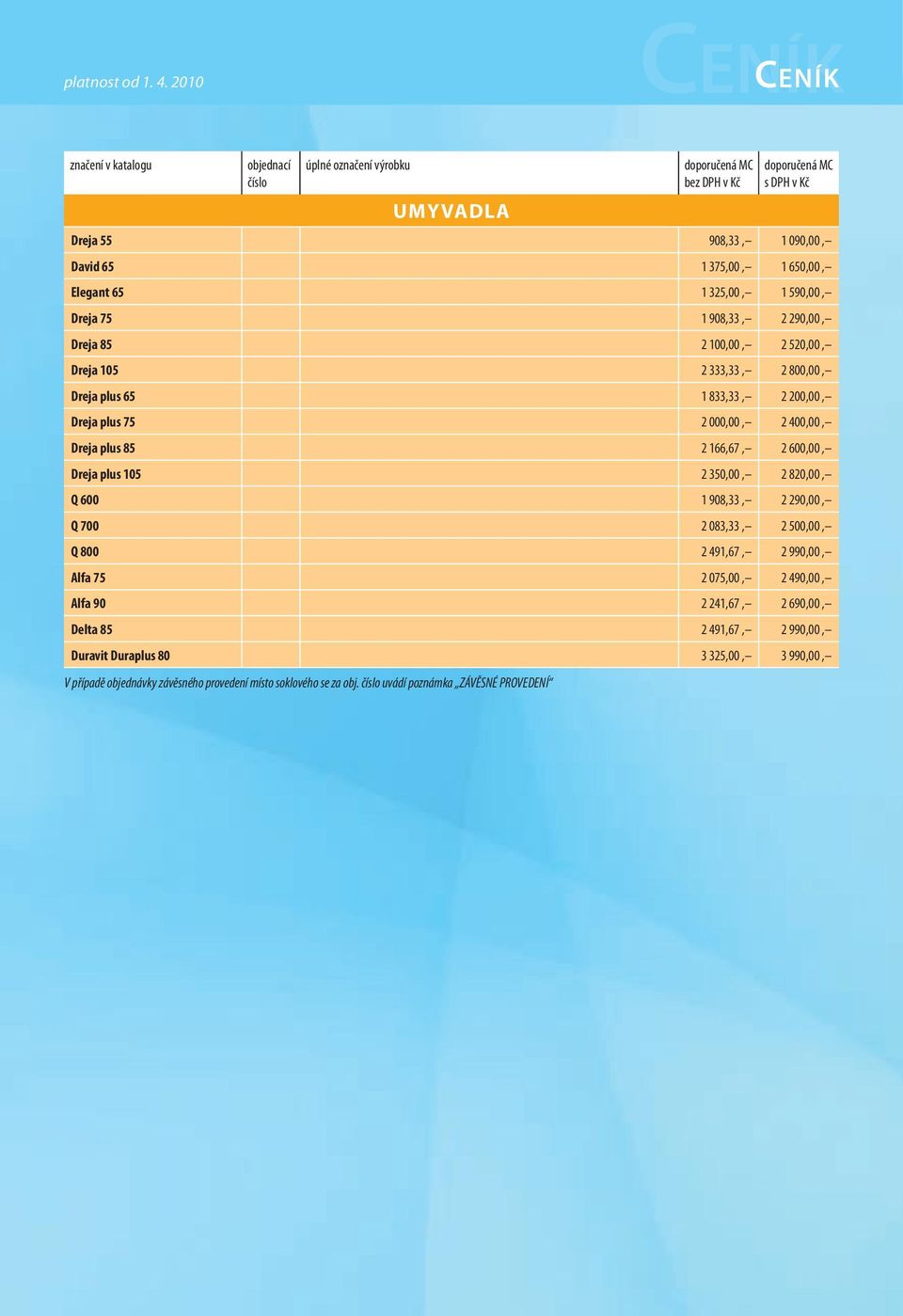 plus 85 2 166,67, 2 600,00, Dreja plus 105 2 350,00, 2 820,00, Q 600 1 908,33, 2 290,00, Q 700 2 083,33, 2 500,00, Q 800 2 491,67,