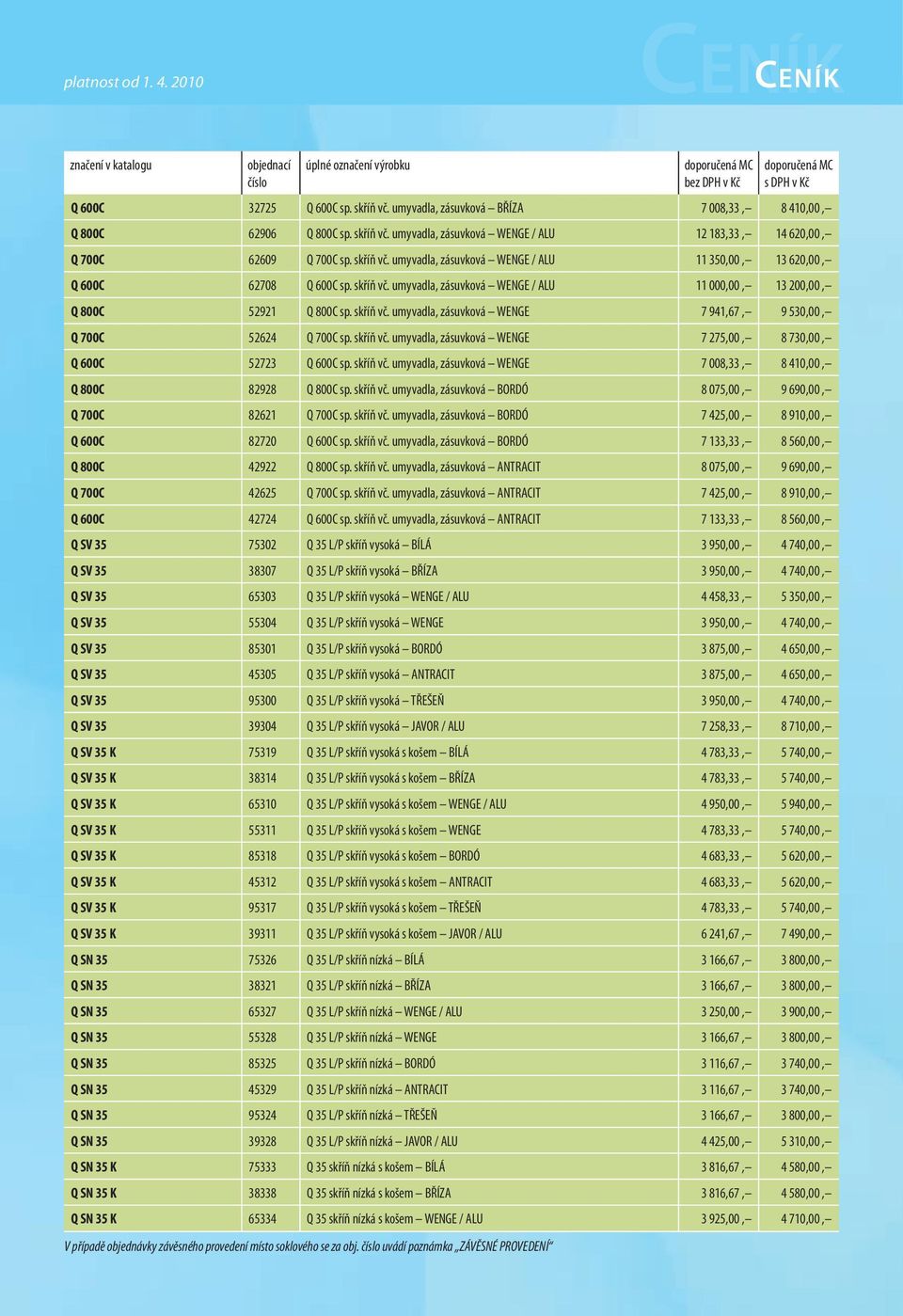 skříň vč. umyvadla, zásuvková WENGE 7 275,00, 8 730,00, Q 600C 52723 Q 600C sp. skříň vč. umyvadla, zásuvková WENGE 7 008,33, 8 410,00, Q 800C 82928 Q 800C sp. skříň vč. umyvadla, zásuvková BORDÓ 8 075,00, 9 690,00, Q 700C 82621 Q 700C sp.