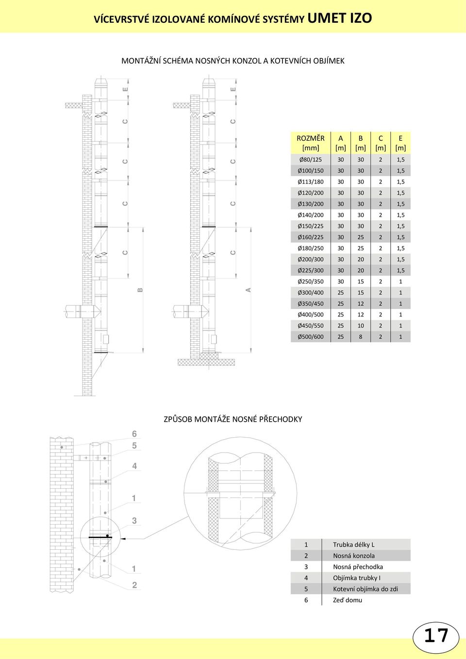 2 1,5 Ø200/300 30 20 2 1,5 Ø225/300 30 20 2 1,5 Ø250/350 30 15 2 1 Ø300/400 25 15 2 1 Ø350/450 25 12 2 1 Ø400/500 25 12 2 1 Ø450/550 25 10 2 1 Ø500/600