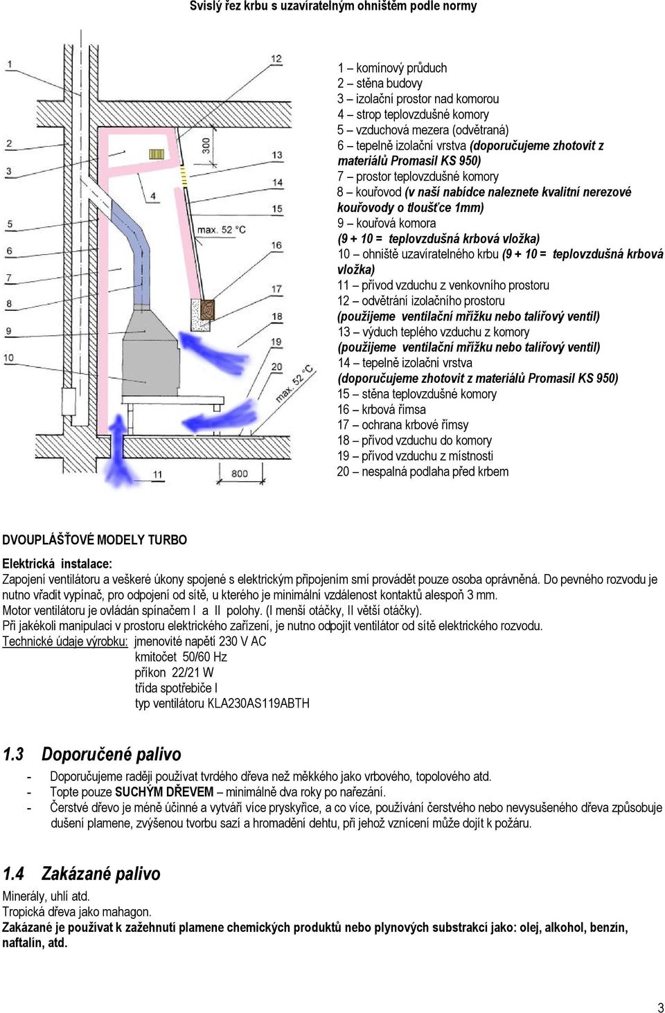 teplovzdušná krbová vložka) 10 ohniště uzavíratelného krbu (9 + 10 = teplovzdušná krbová vložka) 11 přívod vzduchu z venkovního prostoru 12 odvětrání izolačního prostoru (použijeme ventilační mřížku