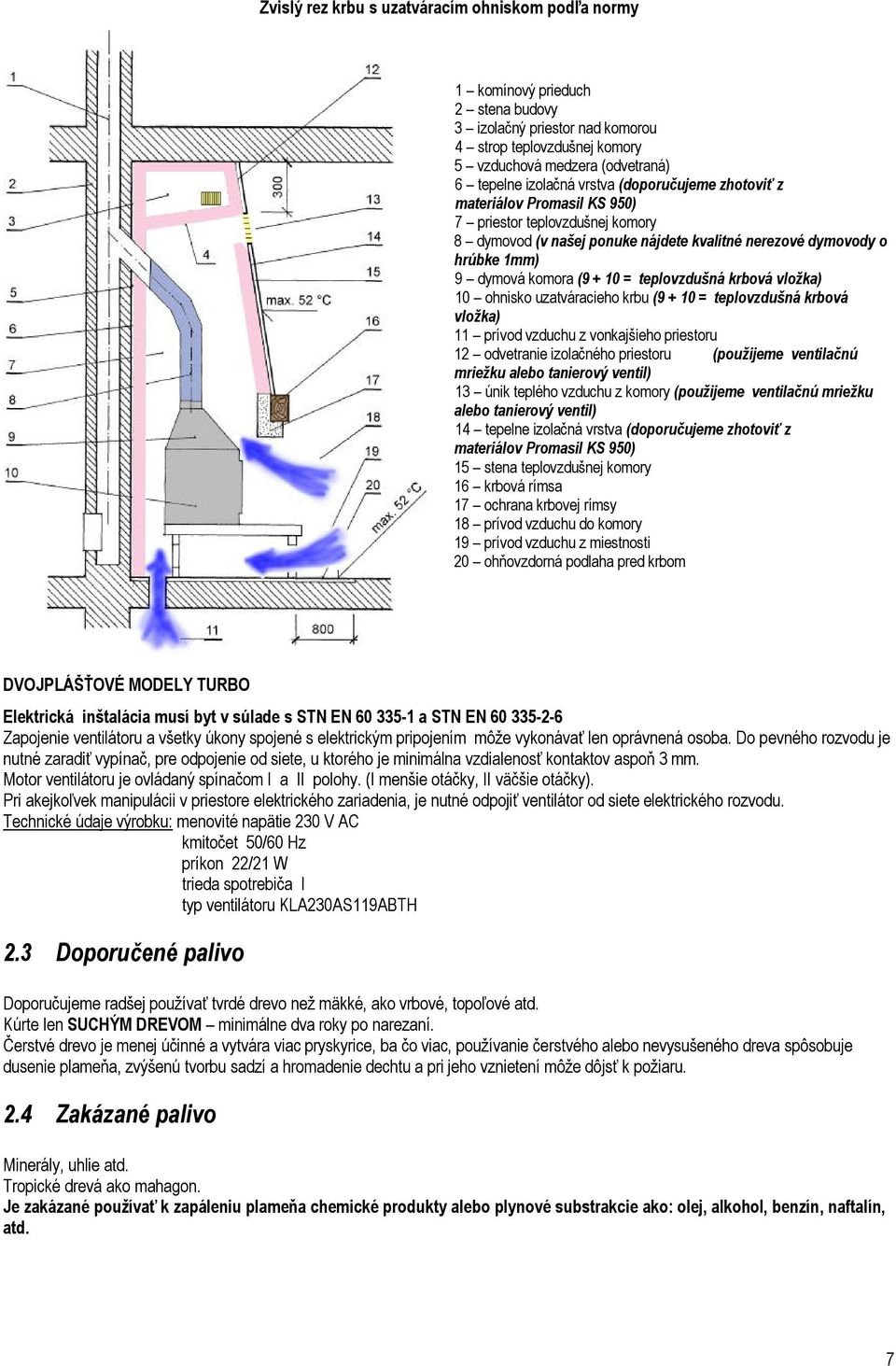 teplovzdušná krbová vložka) 10 ohnisko uzatváracieho krbu (9 + 10 = teplovzdušná krbová vložka) 11 prívod vzduchu z vonkajšieho priestoru 12 odvetranie izolačného priestoru (použijeme ventilačnú
