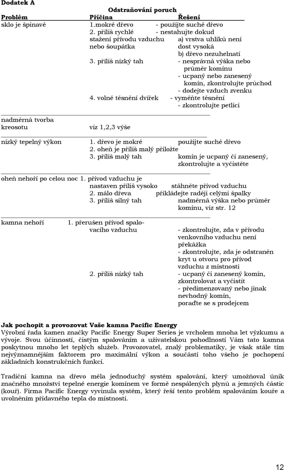 příliš nízký tah - nesprávná výška nebo průměr komínu - ucpaný nebo zanesený komín, zkontrolujte průchod - dodejte vzduch zvenku 4.