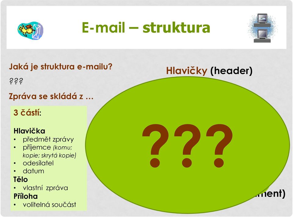 předmět zprávy příjemce (komu; kopie; skrytá kopie) odesílatel