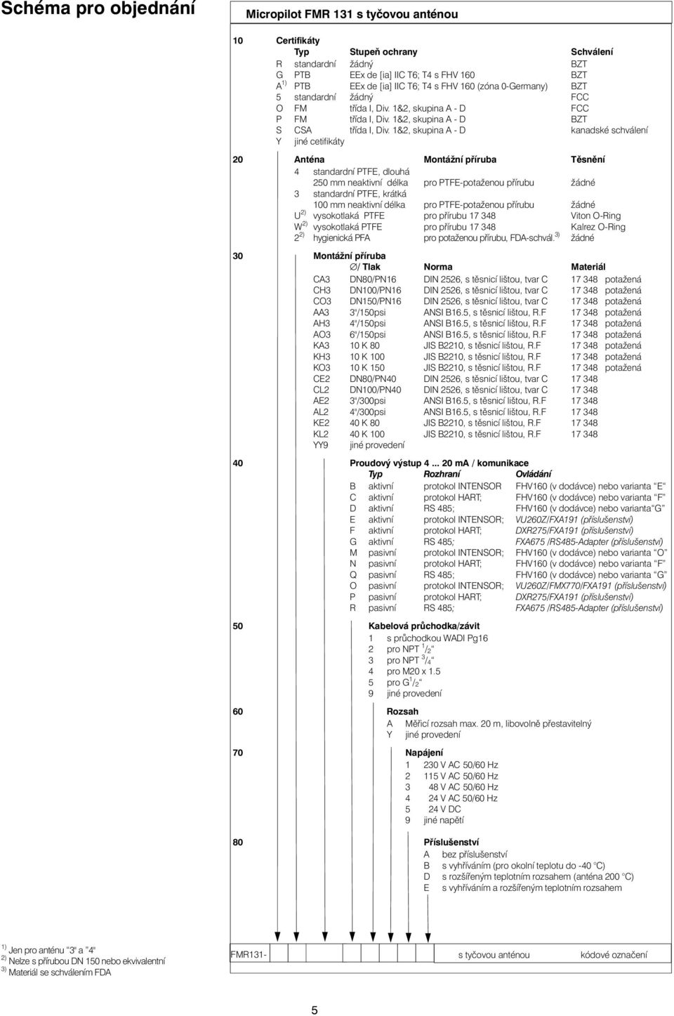 1&2, skupina A - D kanadské schválení Y jiné cetifikáty 20 Anténa Montážní příruba Těsnění standardní PTFE, dlouhá 250 mm neaktivní délka pro PTFE-potaženou přírubu žádné 3 standardní PTFE, krátká