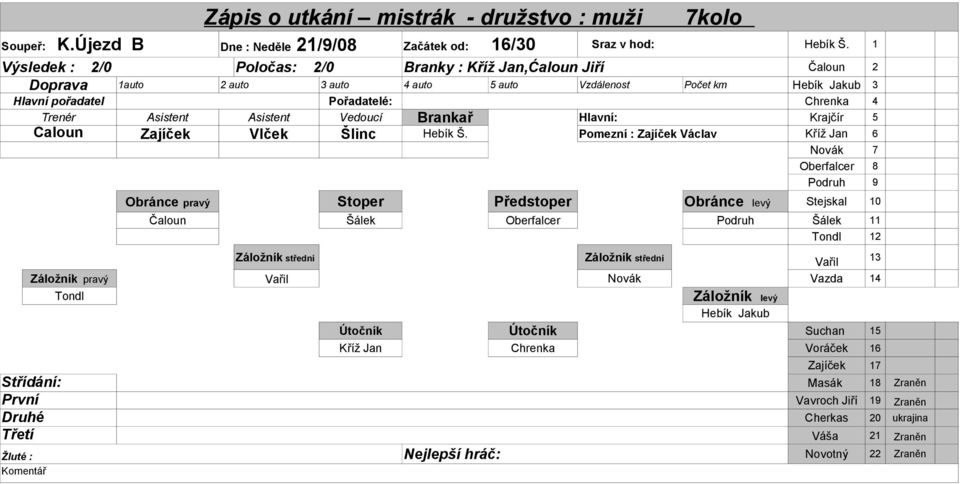 Asistent Vedoucí Brankař Hlavní: Krajčír 5 Čaloun Zajíček Vlček Šlinc Hebík Š.