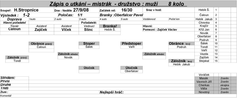 Asistent Asistent Vedoucí Brankař Hlavní: Krajčír 5 Čaloun Zajíček Vlček Šlinc Hebík Š.