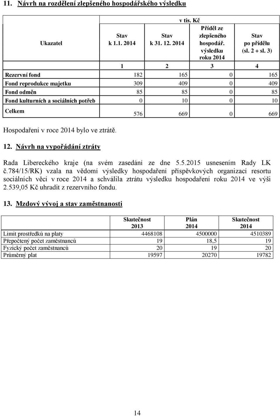 Návrh na vypořádání ztráty 576 669 0 669 Rada Libereckého kraje (na svém zasedání ze dne 5.5.2015 usnesením Rady LK č.