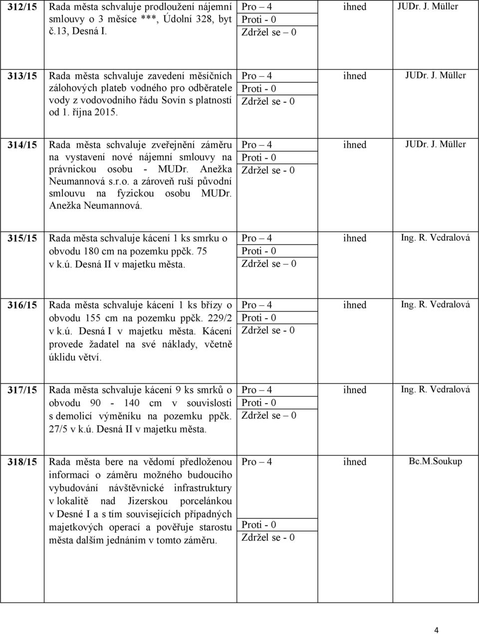 314/15 Rada města schvaluje zveřejnění záměru na vystavení nové nájemní smlouvy na právnickou osobu - MUDr. Anežka Neumannová s.r.o. a zároveň ruší původní smlouvu na fyzickou osobu MUDr.