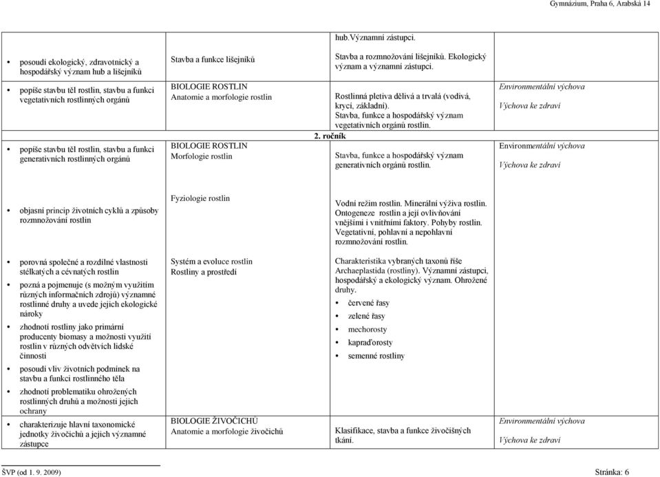 BIOLOGIE ROSTLIN Morfologie rostlin Rostlinná pletiva dělivá a trvalá (vodivá, krycí, základní). Stavba, funkce a hospodářský význam vegetativních orgánů rostlin. 2.