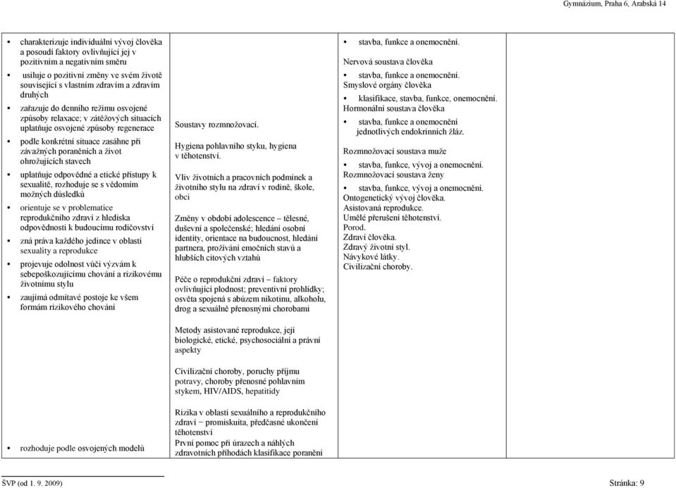 stavech uplatňuje odpovědné a etické přístupy k sexualitě, rozhoduje se s vědomím možných důsledků orientuje se v problematice reprodukčního zdraví z hlediska odpovědnosti k budoucímu rodičovství zná