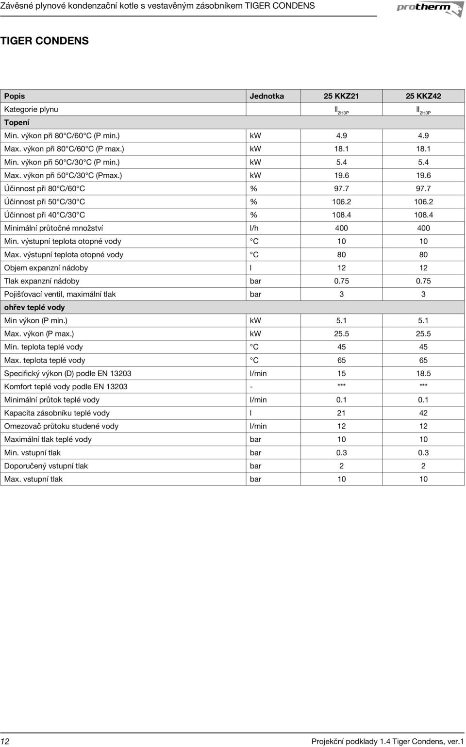 4 Minimální průtočné množství l/h 400 400 Min. výstupní teplota otopné vody C 10 10 Max. výstupní teplota otopné vody C 80 80 Objem expanzní nádoby l 12 12 Tlak expanzní nádoby bar 0.75 0.