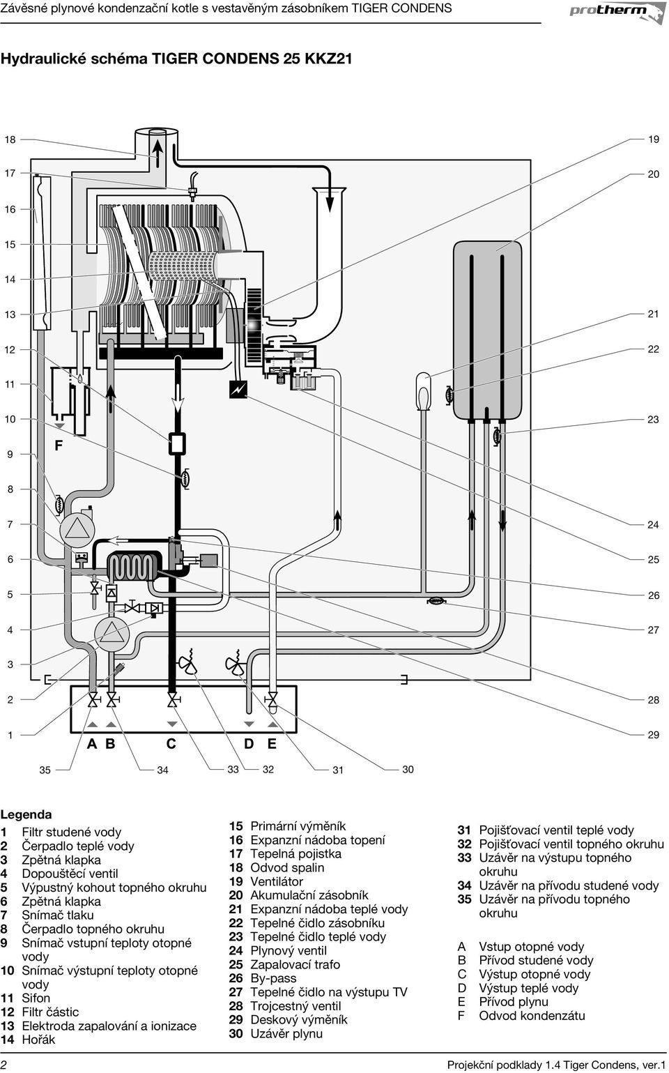 Sifon 12 Filtr částic 13 Elektroda zapalování a ionizace 14 Hořák 2 15 Primární výměník 16 Expanzní nádoba topení 17 Tepelná pojistka 18 Odvod spalin 19 Ventilátor 20 Akumulační zásobník 21 Expanzní