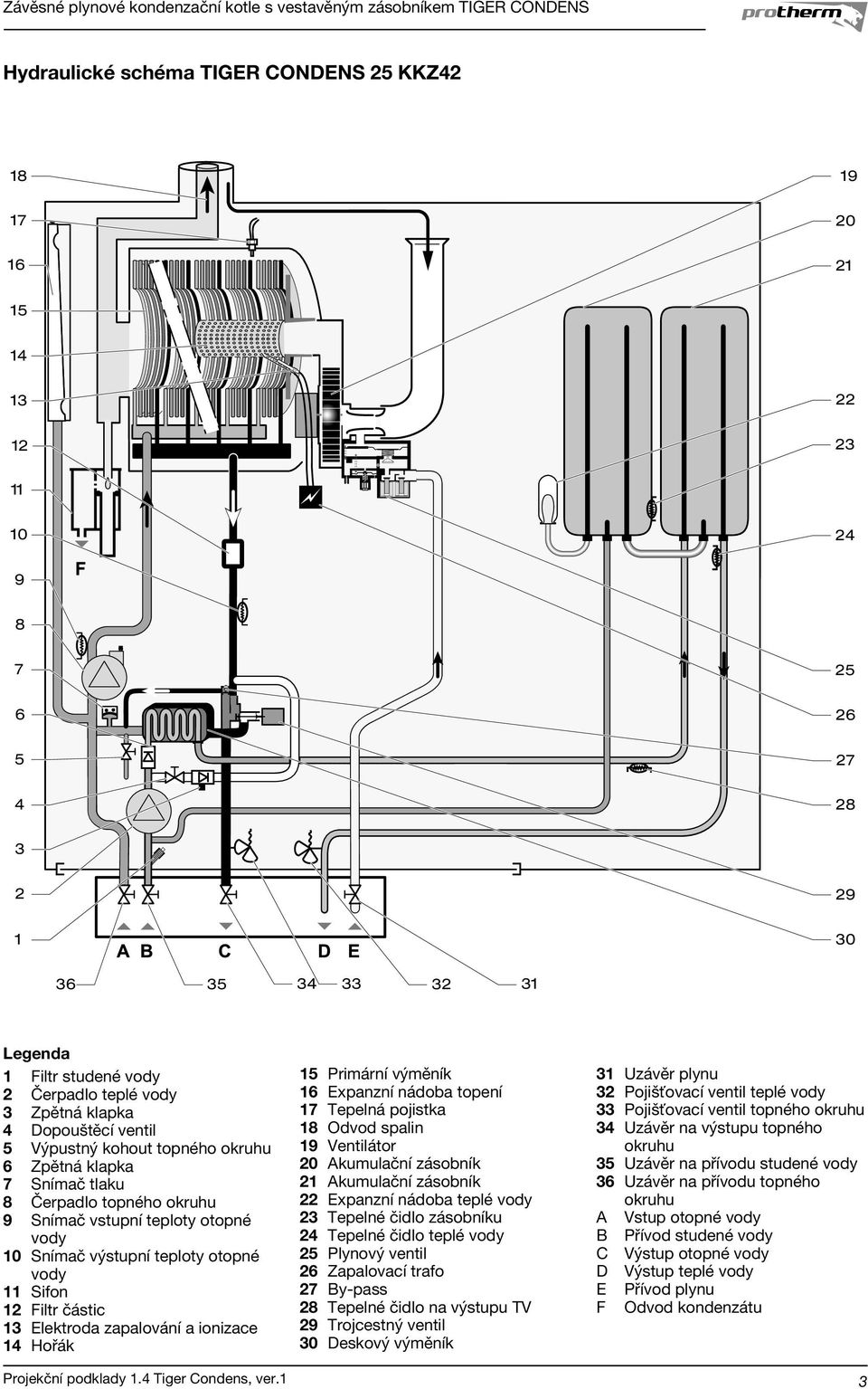 11 Sifon 12 Filtr částic 13 Elektroda zapalování a ionizace 14 Hořák 15 Primární výměník 16 Expanzní nádoba topení 17 Tepelná pojistka 18 Odvod spalin 19 Ventilátor 20 Akumulační zásobník 21