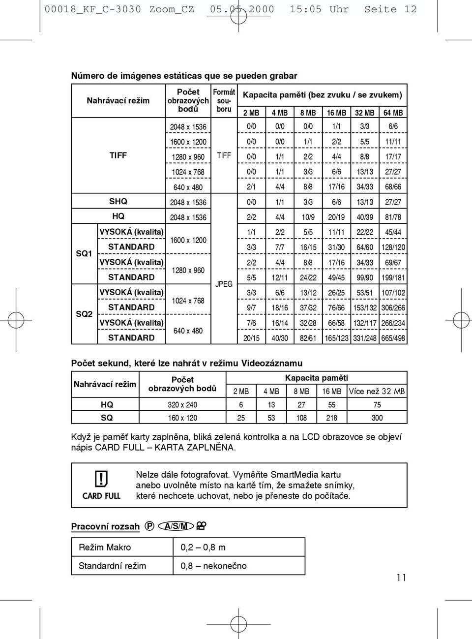 (kvalita) STANDARD Poãet Formát obrazovùch souboru bodû 2048 x 1536 1600 x 1200 1280 x 960 1024 x 768 640 x 480 2048 x 1536 2048 x 1536 1600 x 1200 1280 x 960 1024 x 768 640 x 480 TIFF JPEG Kapacita