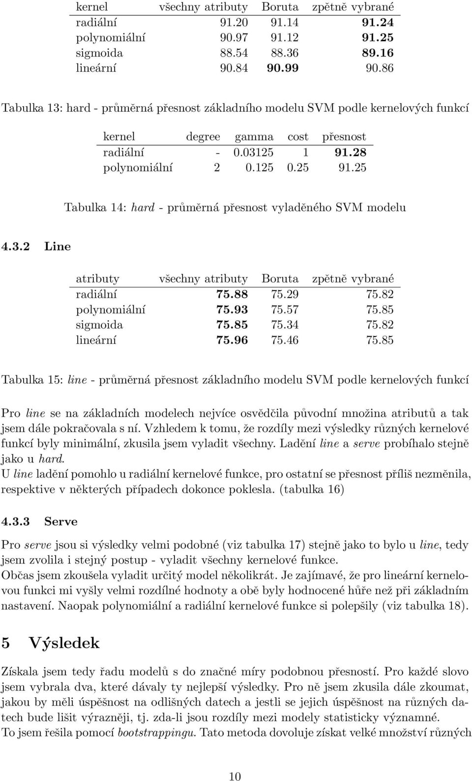 25 Tabulka 14: hard - průměrná přesnost vyladěného SVM modelu 4.3.2 Line atributy všechny atributy Boruta zpětně vybrané radiální 75.88 75.29 75.82 polynomiální 75.93 75.57 75.85 sigmoida 75.85 75.