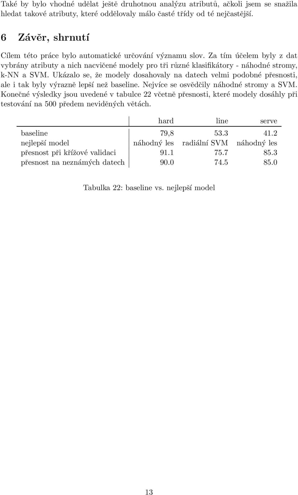 Ukázalo se, že modely dosahovaly na datech velmi podobné přesnosti, ale i tak byly výrazně lepší než baseline. Nejvíce se osvědčily náhodné stromy a SVM.
