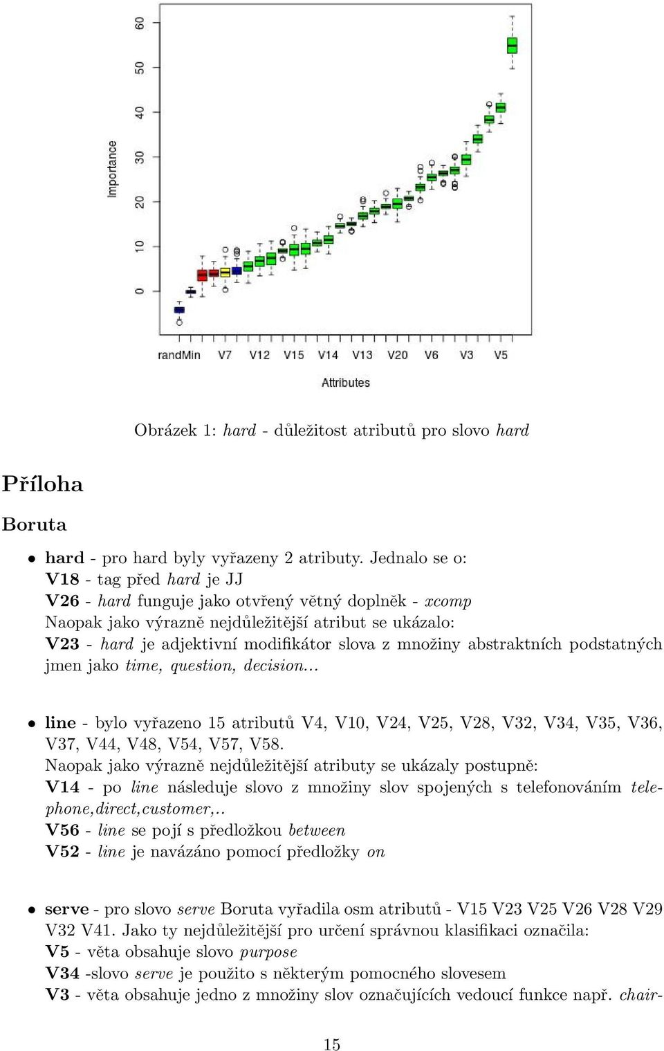 množiny abstraktních podstatných jmen jako time, question, decision... line - bylo vyřazeno 15 atributů V4, V10, V24, V25, V28, V32, V34, V35, V36, V37, V44, V48, V54, V57, V58.