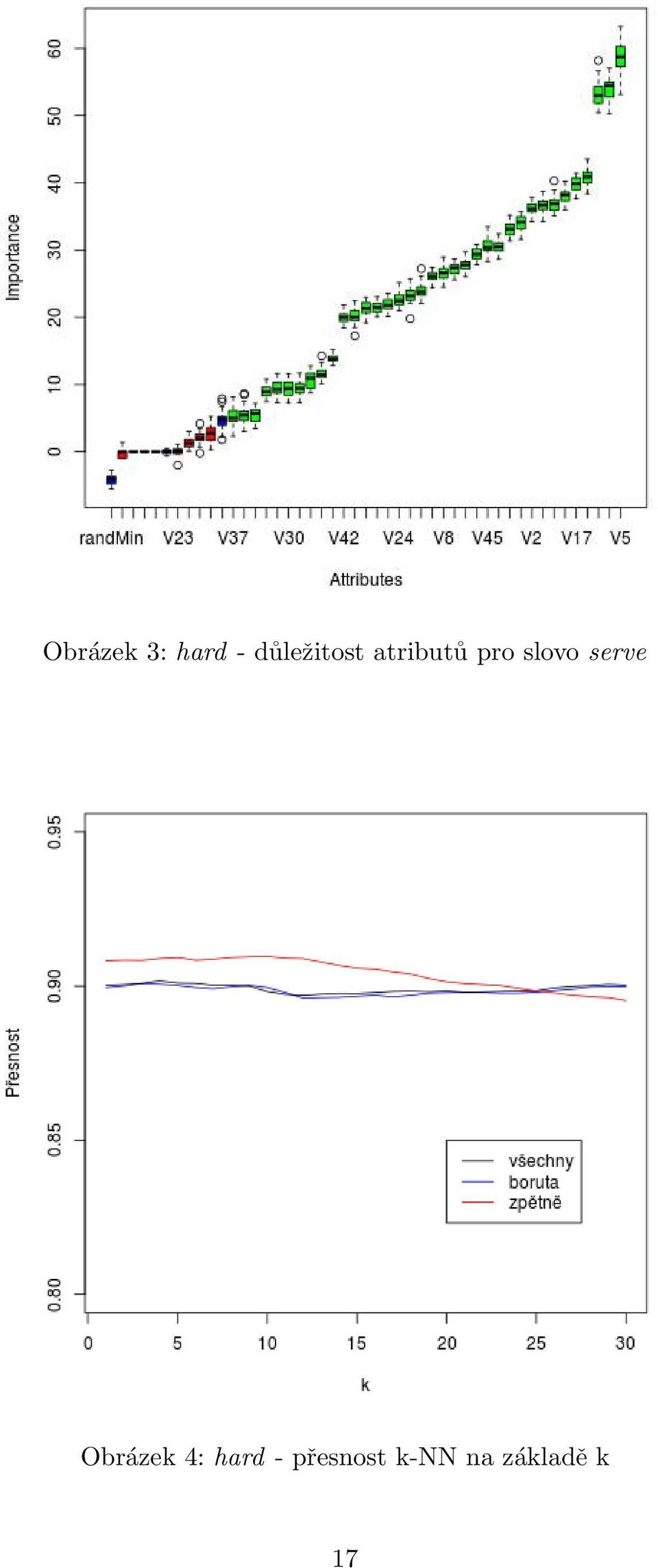 slovo serve Obrázek 4: