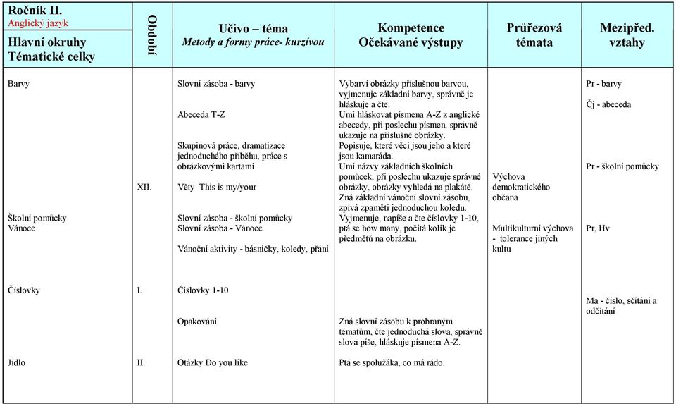 aktivity - básničky, koledy, přání Vybarví obrázky příslušnou barvou, vyjmenuje základní barvy, správně je hláskuje a čte.