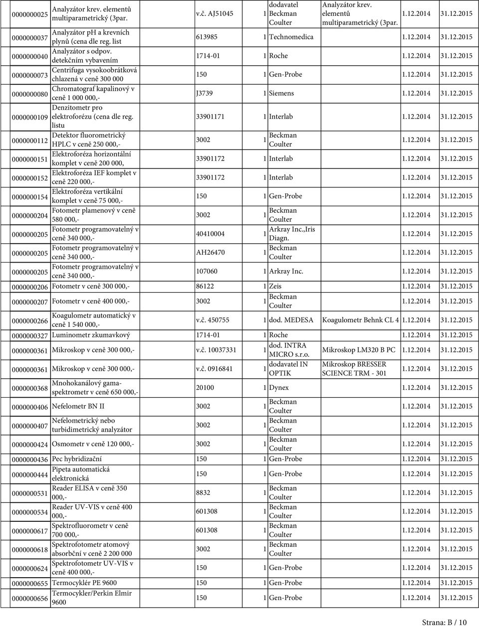 reg. listu Detektor fluorometrický 0000000112 HPLC v ceně 250 000,- Elektroforéza horizontální 0000000151 komplet v ceně 200 000, Elektroforéza IEF komplet v 0000000152 ceně 220 000,- Elektroforéza