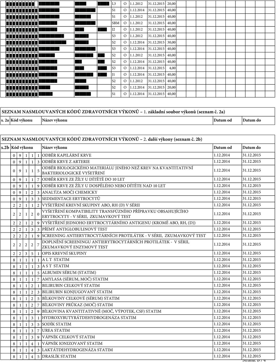 2a Kód výkonu Název výkonu Datum od Datum do SEZNAM NASMLOUVANÝCH KÓDŮ ZDRAVOTNÍCH VÝKONŮ 2. další výkony (seznam č. 2b) s.