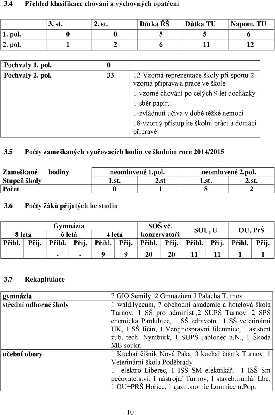 1 2 6 11 12 Pochvaly 1. pol.