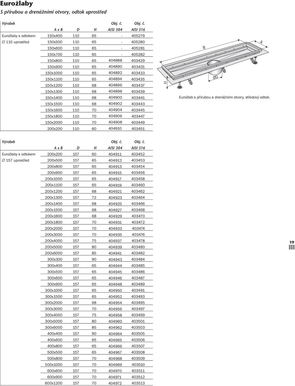 150x1500 110 68 404902 403443 150x1600 110 404904 403445 150x1800 110 404906 403447 150x2000 110 404908 403449 200x200 110 60 404910 403451 B ØD Eurožlab s přírubou a drenážními otvory, středový