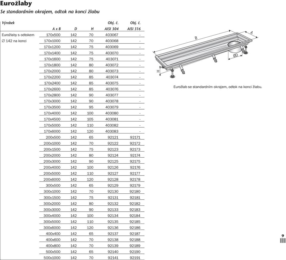 403080-1x4500 142 105 403081-1x5000 142 110 403082-1x6000 142 120 403083-200x500 142 92121 92171 200x1000 142 92122 92172 200x1500 142 75 92123 92173 200x2000 142 80 92124 92174 200x3000 142 90 92125