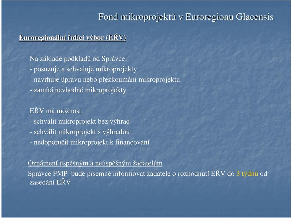 mikroprojekt bez výhrad - schválit mikroprojekt s výhradou - nedoporučit mikroprojekt k financování Oznámení